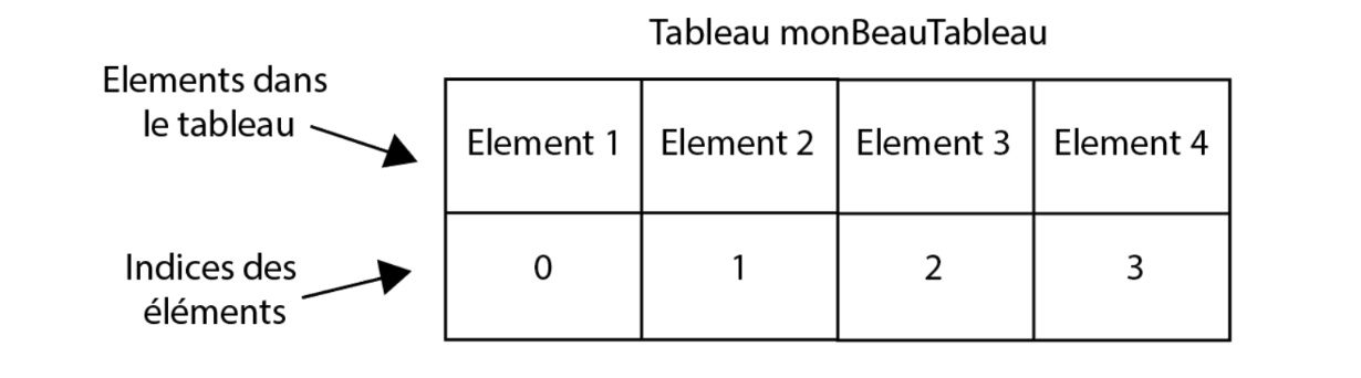 Créer une boule magique avec Microbit